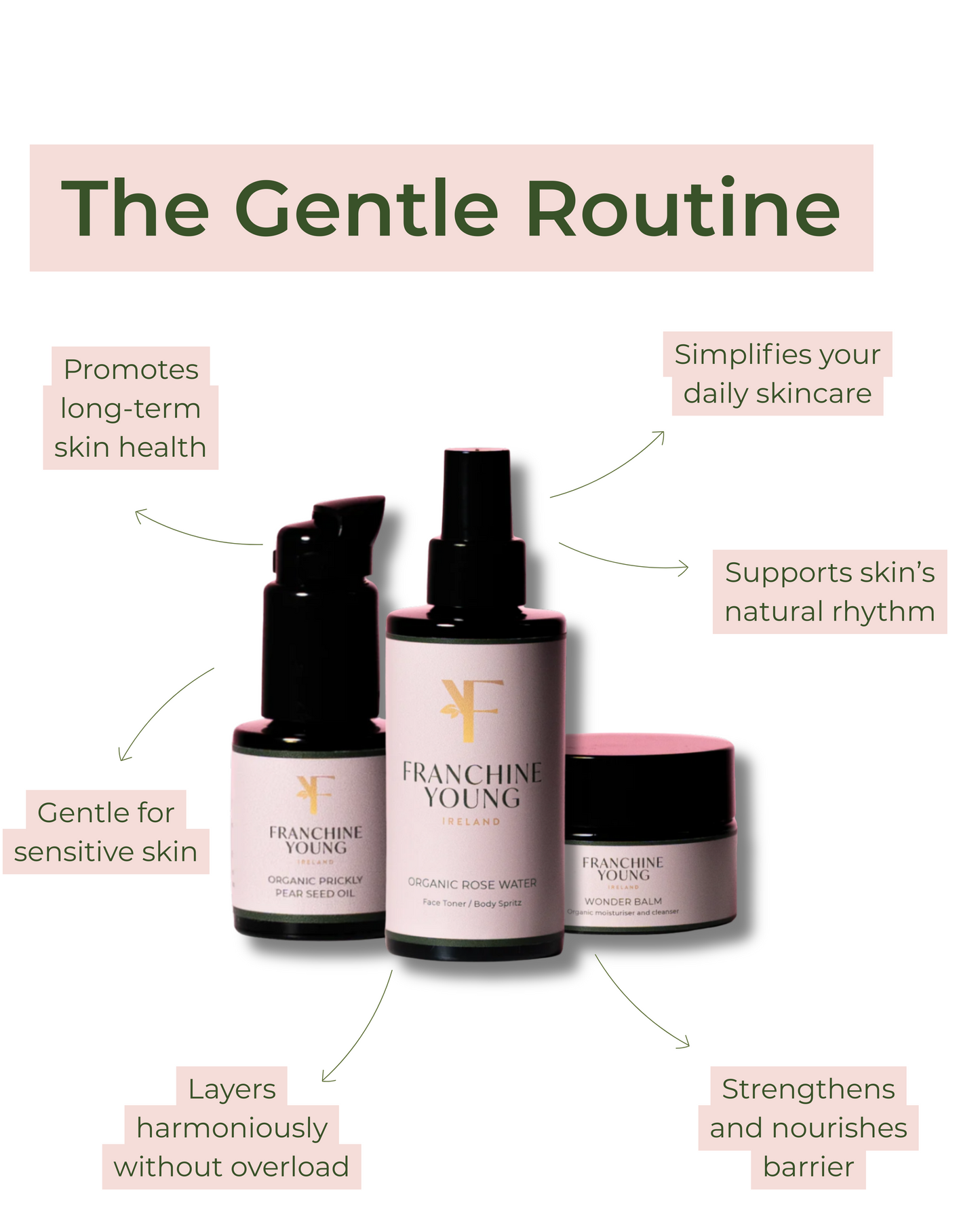 Mother Nature's Method - 3 Step Skincare Routine
